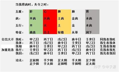 五行金旺|五行的旺、相、休、囚、死